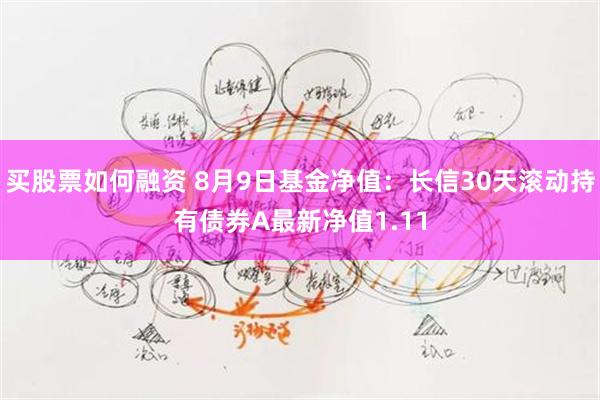 买股票如何融资 8月9日基金净值：长信30天滚动持有债券A最新净值1.11